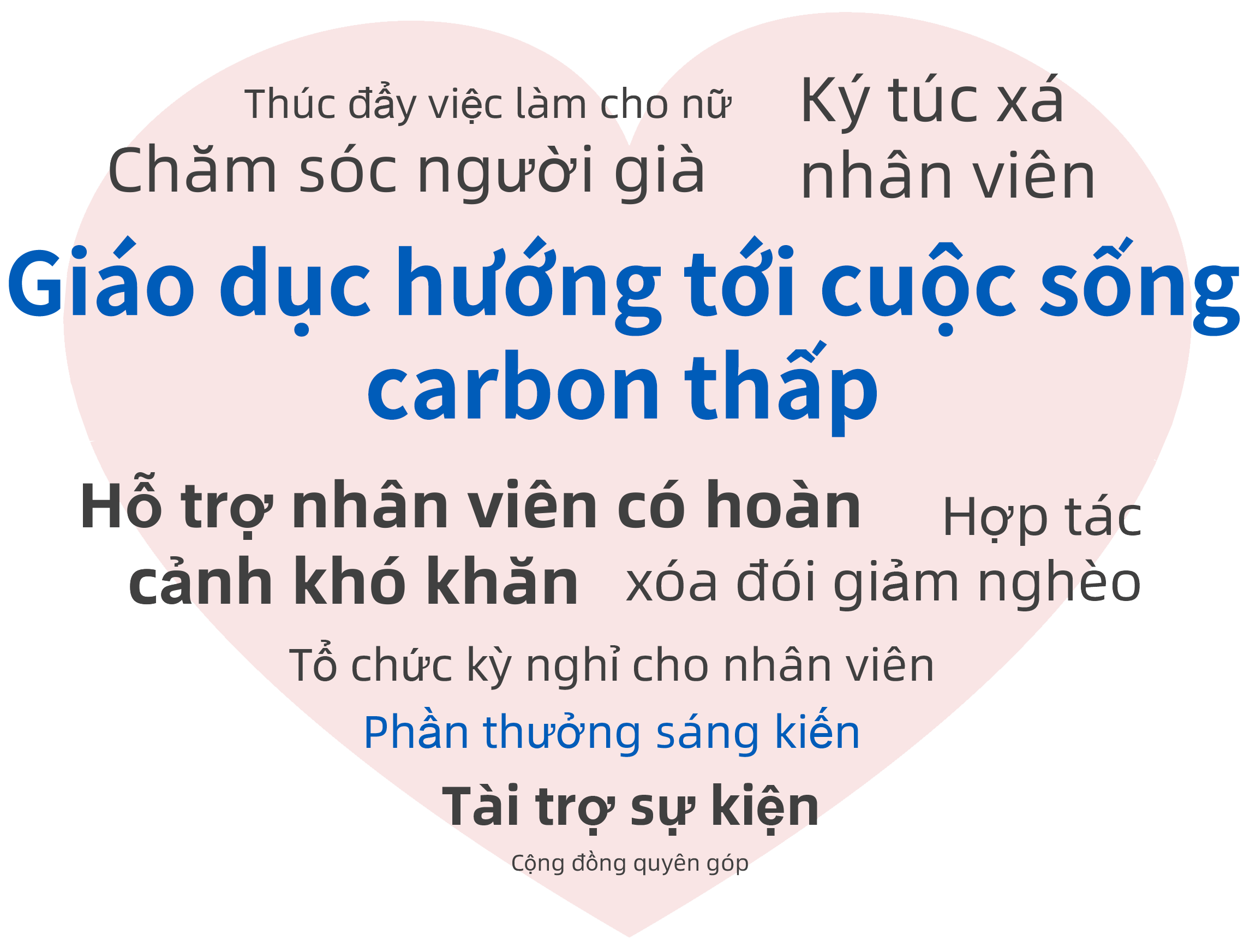 Chúng tôi tuân thủ khái niệm 'ESG' và tiếp tục hành động, chung tay tạo ra một tương lai phát triển bền vững tốt đẹp hơn